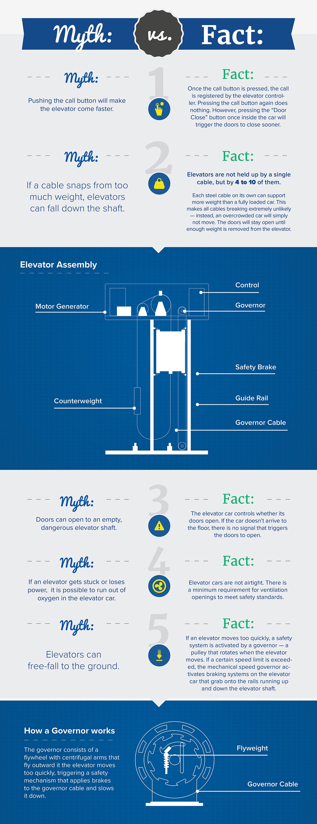 Myth and Facts - Top Lift Elevator 